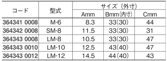 六角ボルトキャップ (グレー)(LM-)(樹脂製)(ムラタ製) 製品規格