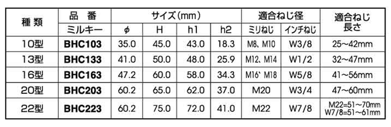 ボルト用保護カバー (ダブルナット+座金)(ミルキー色)マサル工業製 製品規格