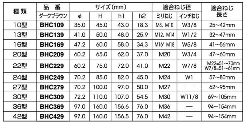 ボルト用保護カバー (ダブルナット+座金)(ごげ茶色)マサル工業製 製品規格