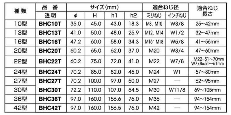 ボルト用保護カバー (ダブルナット+座金)(透明色)マサル工業製 製品規格