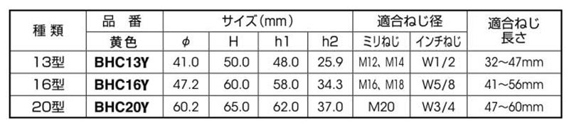 ボルト用保護カバー (ダブルナット+座金)(イエロー色)マサル工業製 製品規格