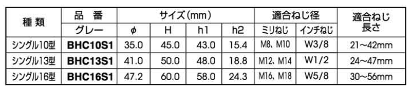 ボルト用保護カバーシングル (ダブルナット+座金)(グレー色)マサル工業製 製品規格