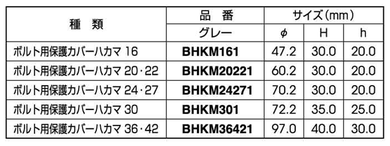 ボルト用保護カバー (ハカマ・高さ調整用)(グレー色)マサル工業製 製品規格