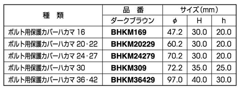 ボルト用保護カバー (ハカマ・高さ調整用)(ごげ茶色)マサル工業製 製品規格