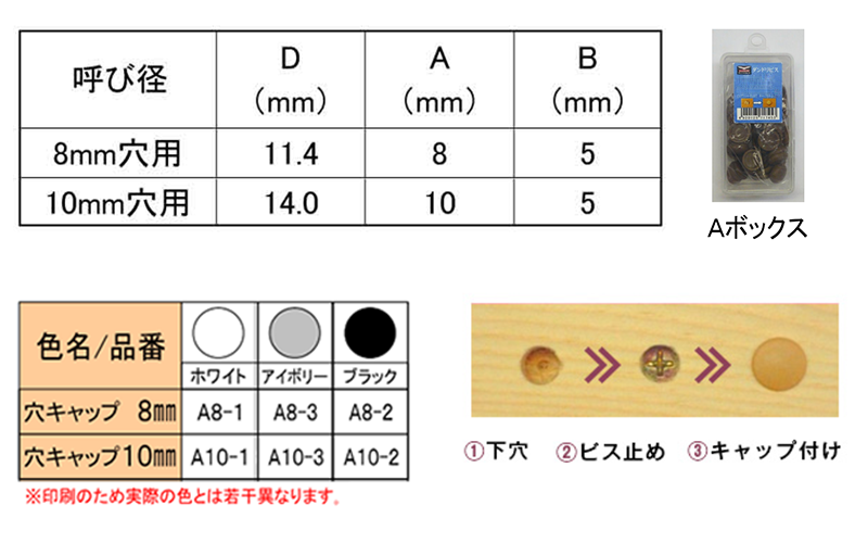 穴キャップ(Aボックス)(樹脂PE)(ダンドリビス品) 製品規格