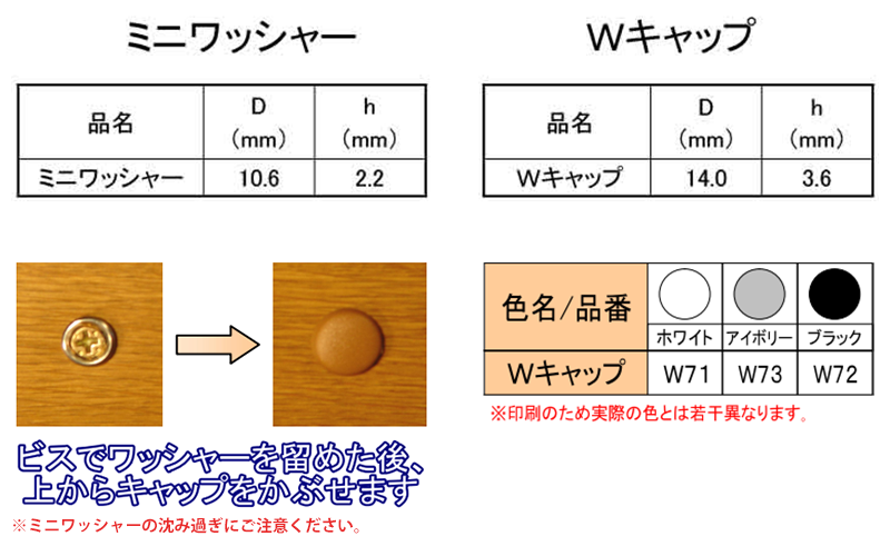ミニワッシャー&Wキャップセット ブリスター(各10個入)(ダンドリビス品) 製品規格