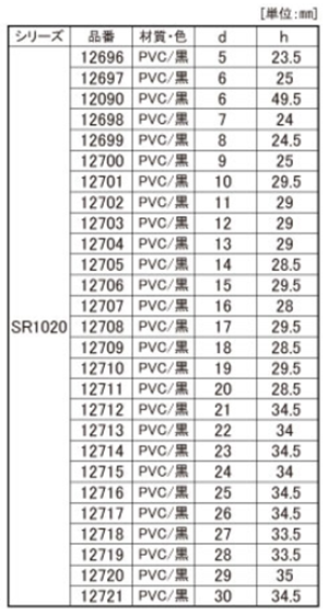 SDC プロテクトパーツ(キャップ)SR1020(PVC製・黒色)内径x内寸高mm 製品規格
