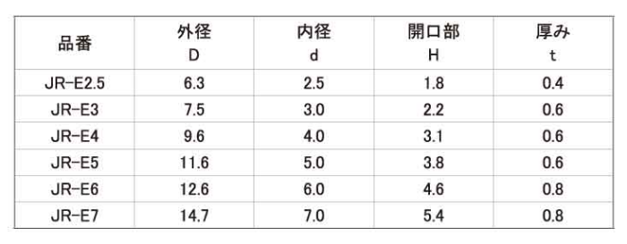 アセタール樹脂 E型止め輪(Eリング)(JR-E) 製品規格