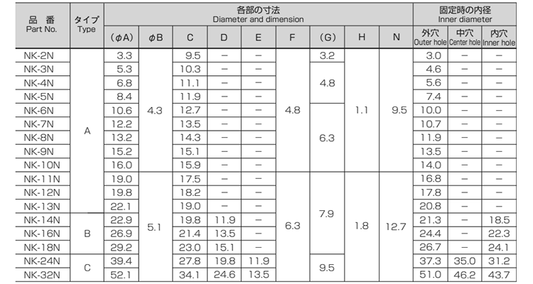 樹脂 ナイロンクランプ(NK-N)(ねじ止め配線クランプ)(北川工業) 製品規格