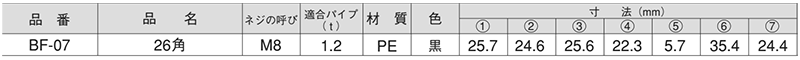 樹脂(PE) 角中栓ナット入 立リブ (パイプ内径用 ナット組込み) (BF)(大昌産業) 製品規格