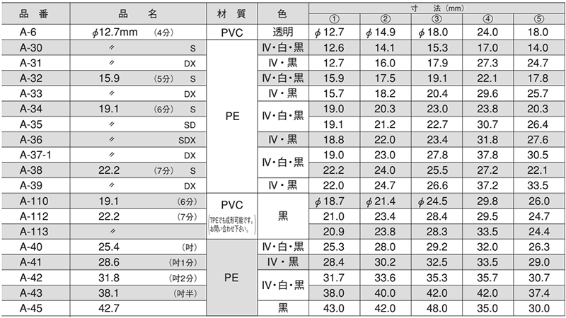 樹脂(PE) 丸キャップ (丸パイプ外かぶせ栓)(A/平底形状)(大昌産業) 製品規格