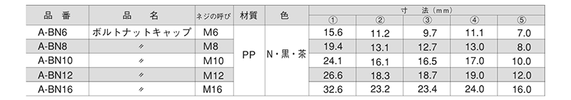 樹脂(PP) ボルト・ナットキャップ(頭部保護キャップ)(A-BN/M8用)(大昌産業) 製品規格