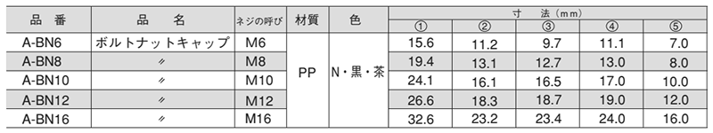 樹脂(PP) ボルト・ナットキャップ(頭部保護キャップ)(A-BN/M10用)(大昌産業) 製品規格