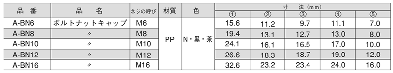 樹脂(PP) ボルト・ナットキャップ(頭部保護キャップ)(A-BN/M12用)(大昌産業) 製品規格