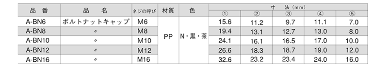 樹脂(PP) ボルト・ナットキャップ(頭部保護キャップ)(A-BN/M16用)(大昌産業) 製品規格