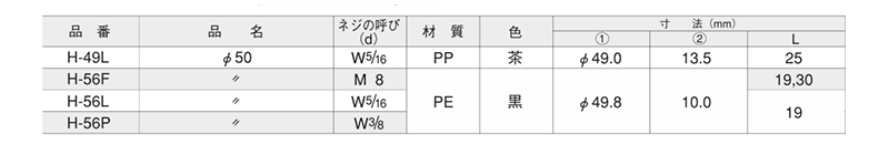 樹脂製(PE) アジャスター(高さ調節用)(H-56L)(インチ・ウイット)(大昌産業) 製品規格