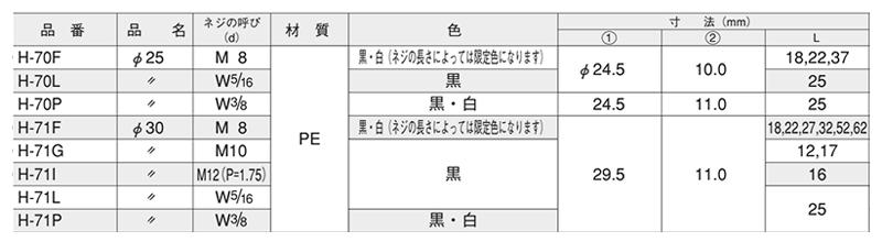 樹脂製(PE) アジャスター(高さ調節用)(H-70F)(ROHS品)(大昌産業) 製品規格