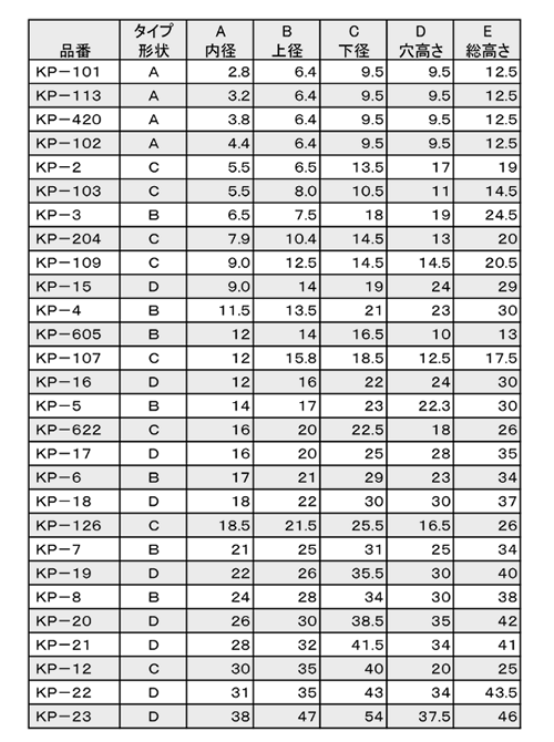 協和ゴム工業 パイプ用ゴム脚(KP型) EPDM (Cタイプ) 製品規格