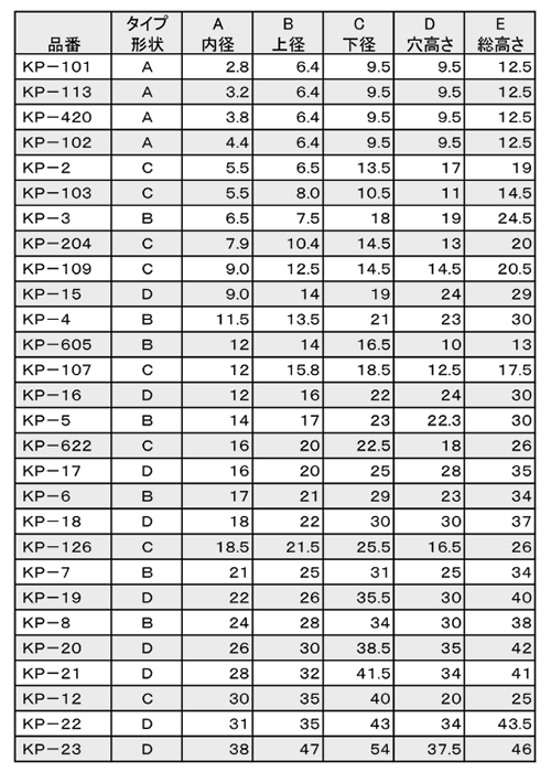 協和ゴム工業 パイプ用ゴム脚(KP型) EPDM (Dタイプ) 製品規格