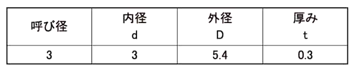 ポリスライダー平座金 (ワッシャー)(0.30t) 製品規格