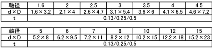 ポリスライダー平座金 (ワッシャー)(0.50t) 製品規格