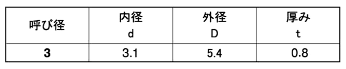 ポリスライダー平座金 (ワッシャー)(0.80t) 製品規格