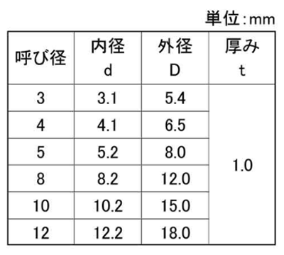 ポリスライダー平座金 (ワッシャー)(1.00t) 製品規格