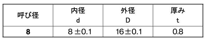 ポリスライダー平座金 (ワッシャー)(特寸 0.80t) 製品規格
