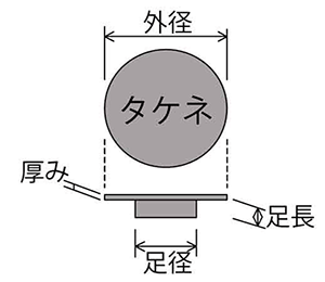 アタマカクシテ(六角穴付きボルト用 キャップ(青色)(樹脂製)(タケネ品) 製品図面