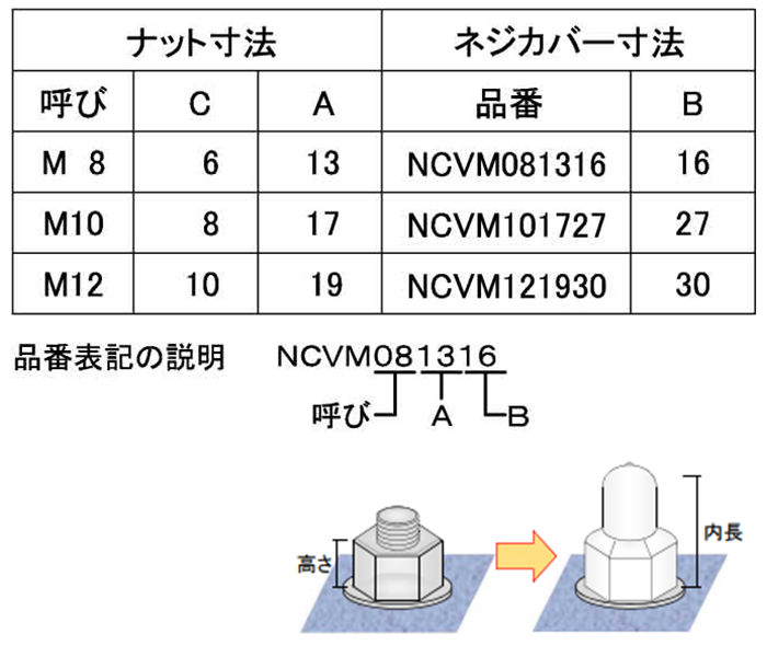 ネジカバー (ボルト先端～ナット保護)(軟質塩化ビニール・白色)NCVM(タケネ品) 製品規格
