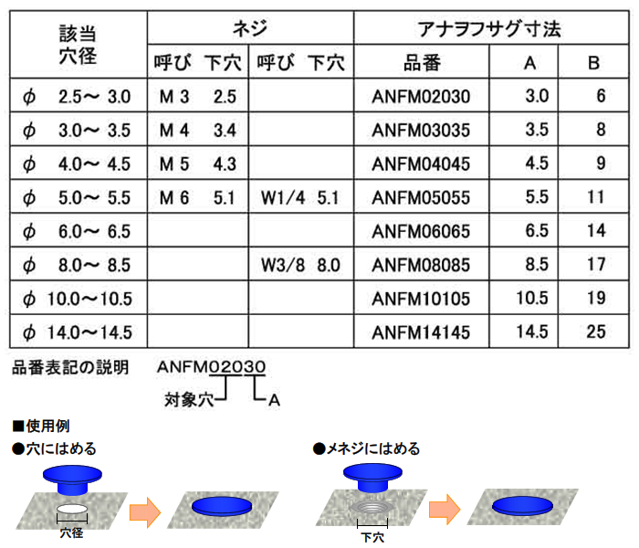 アナヲフサグ (ツバ付穴塞ぎキャップ)(PP製 ・ 青色)(タケネ品) 製品規格
