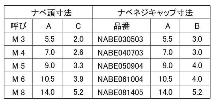 ナベ小ねじ用キャップ (なべ頭被せ用)(軟質塩化ビニール・タケネ品) 製品規格