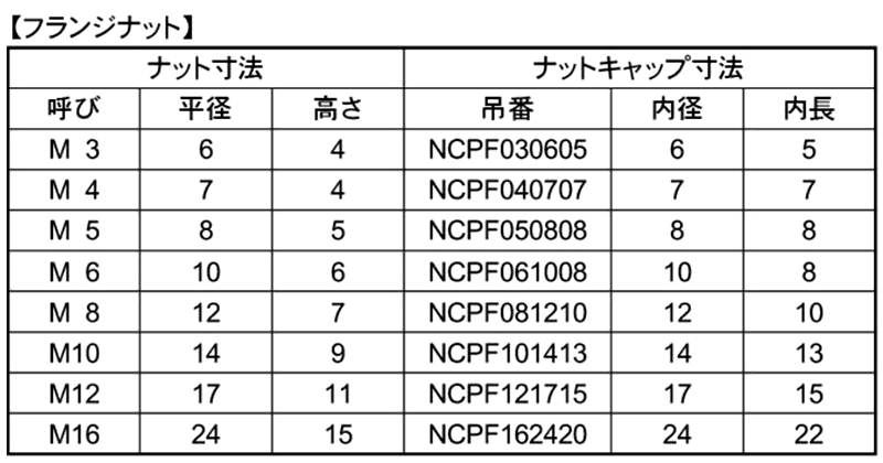 タケネ フランジナット用カバー(黒色)(軟質塩化ビニール・PVC) 製品規格
