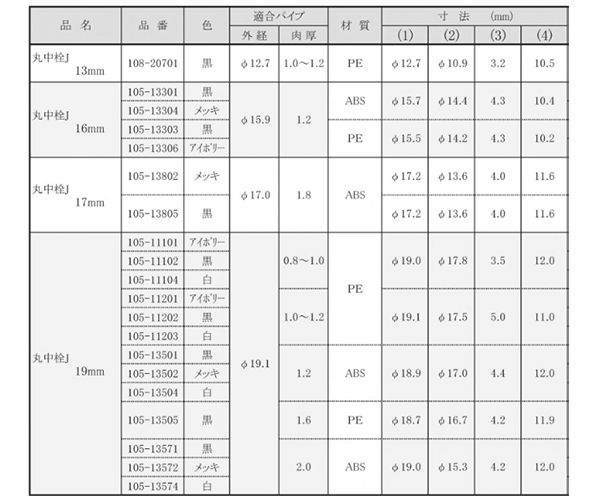 丸中栓 ジャバラ(パイプ内径用)(樹脂製)(大洋プラスチックス工業) 製品規格