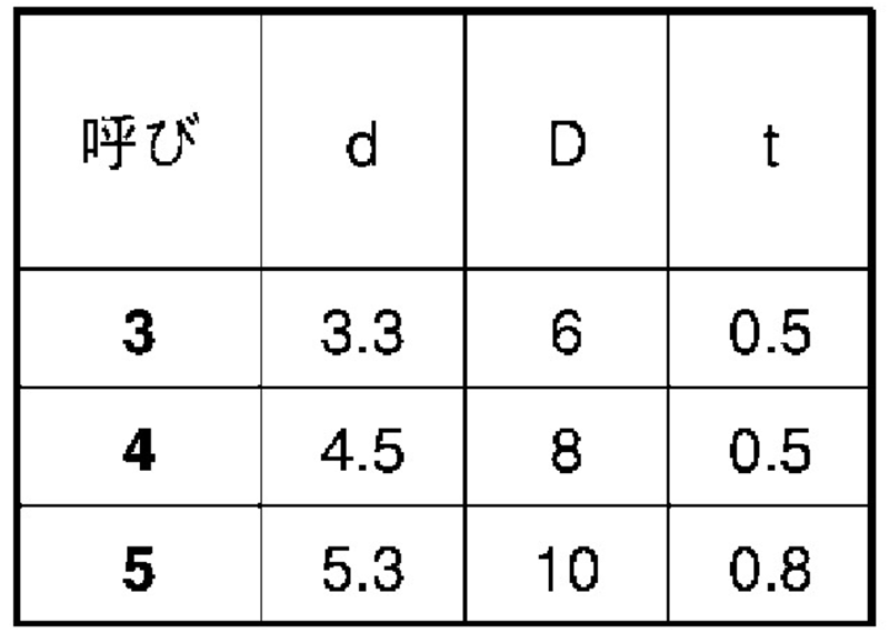 ナイロン 平座金 (ワッシャー)(小形サイズ) 製品規格