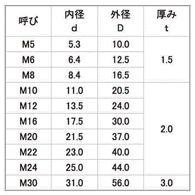 FRP (ガラスエポキシ樹脂)平座金 (ワッシャー)(黒色) 製品規格