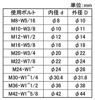 ボルト用絶縁スリーブ その他サイズ PTFE(四フッ化樹脂) 製品規格