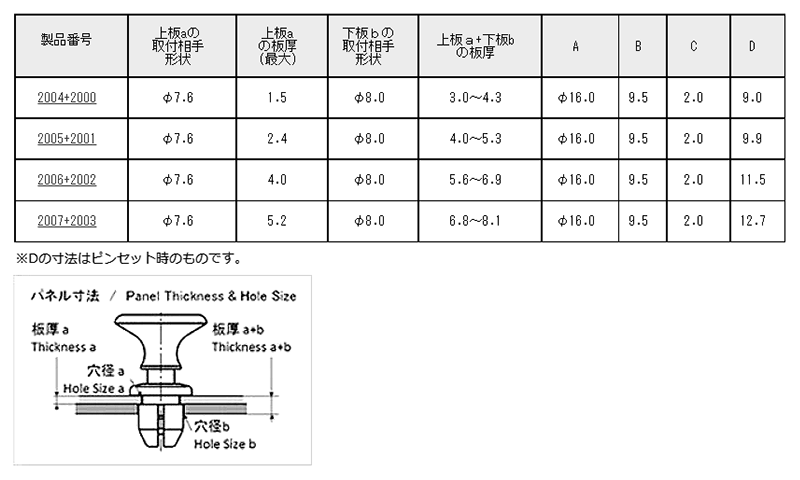 ニフコ ニフラッチ タイプ1 (2パーツ構成) 製品規格