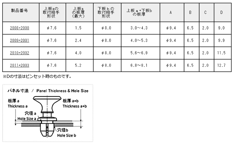 ニフコ ニフラッチ タイプ2 (2パーツ構成) 製品規格