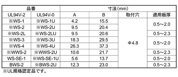 66ナイロン ワイヤーサドル(WS-U・定格105℃)(白色 配線クランプ) 製品規格
