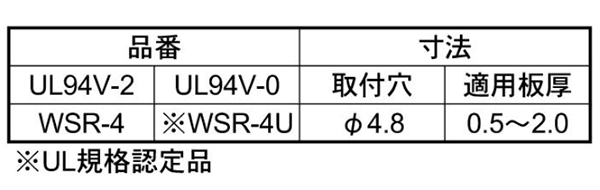 66ナイロン ワイヤーサドル エッジレスタイプ (WSR・定格 85℃)(ナチュラル色 配線クランプ) 製品規格