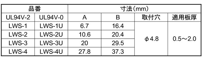 66ナイロン ワイヤーサドル (LWS・定格 85℃)(ナチュラル色 配線クランプ) 製品規格