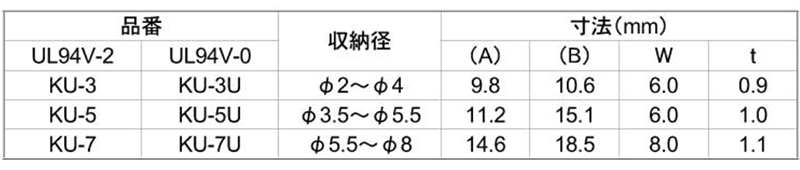 6ナイロン クリップル 結束タイプ (KU)(ナチュラル色 配線クランプ) 製品規格