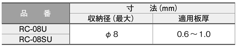 6ナイロン ロッドクリップ (RC-U・定格 85℃)(グレー色 配線クランプ) 製品規格