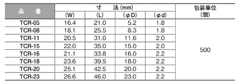 ナイロン66 ツイストクリップ (配線結束具)(TCR) 製品規格