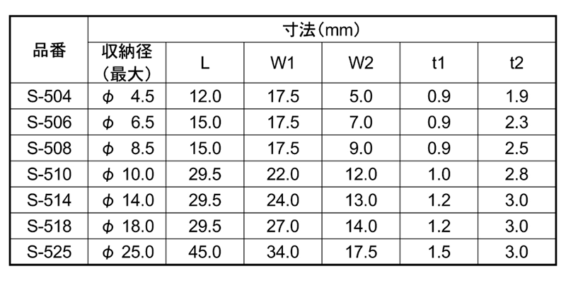 ナイロン6 ワイヤークランプ Sシリーズ(結束固定具)(品川商工品) 製品規格