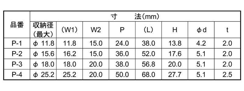 ポリエチレン(樹脂) ワイヤーサドル Pシリーズ(結束固定サドル)(品川商工品) 製品規格