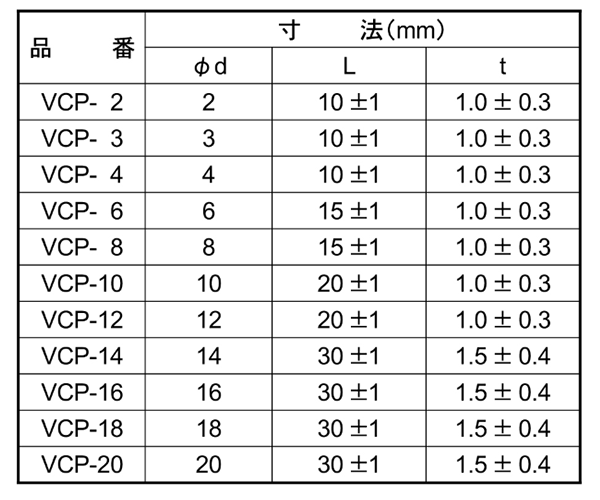 軟質(PVC) VCPキャップ(先端保護用丸キャップ)(品川商工品) 製品規格