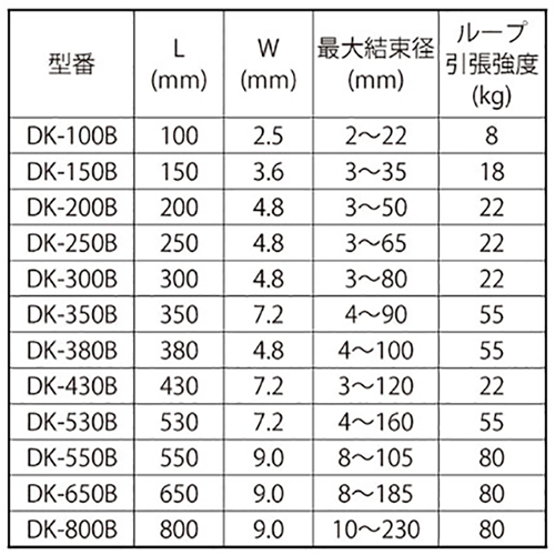 結束バンド(66ナイロン) DK-B 黒色 (デンカエレクトロン品) 製品規格