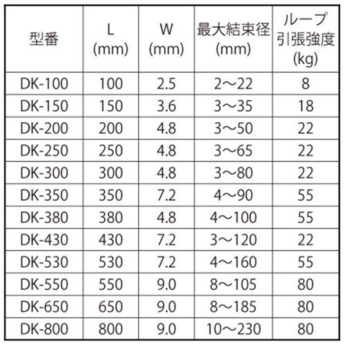 結束バンド(66ナイロン) DK-ナチュラル色 (デンカエレクトロン品) 製品規格